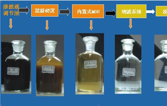 污泥干燥機(jī)，污泥干化機(jī)流程圖