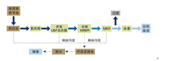 污泥干燥機(jī)，污泥干化機(jī)流程圖